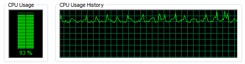 this is bad CPU utilization