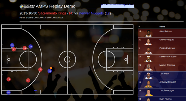 nba data