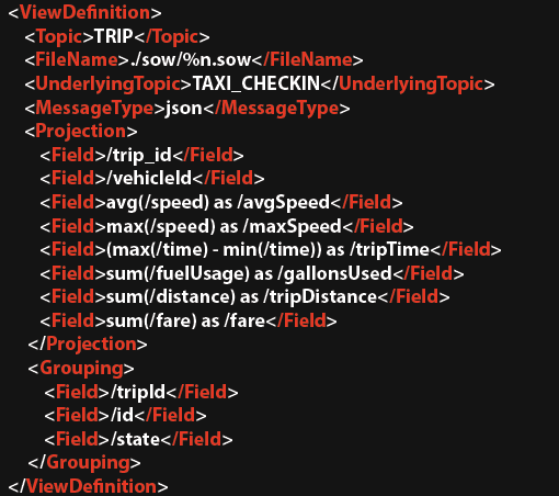 Taxi Data Topic Definition