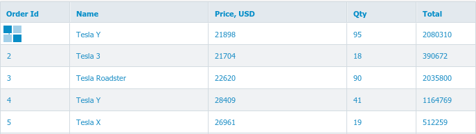 FancyGrid table