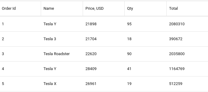 Sencha Ext JS table