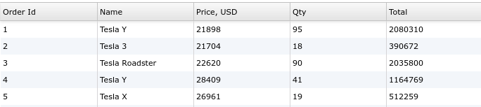 w2ui table