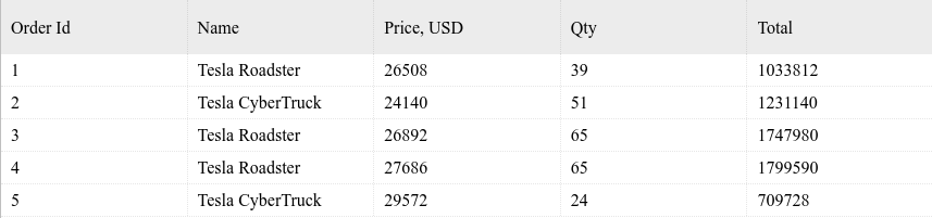 FXB table