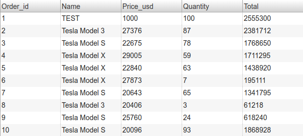 ag-Grid table