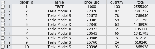 HyperGrid table