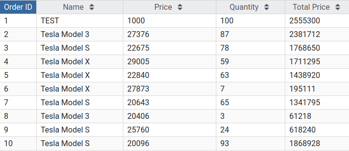 PrimeNG table