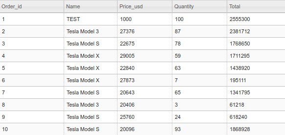 SlickGrid table