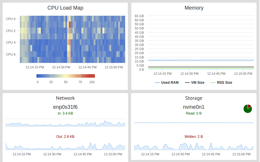 Galvanometer: Host Page