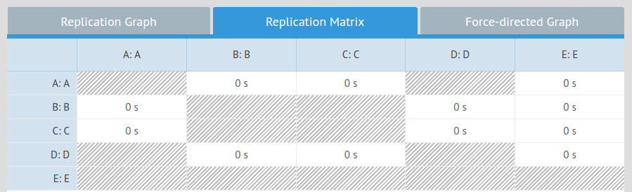 Galvanometer: Matrix