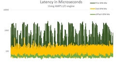 Thumbnail: Extreme Storage Performance