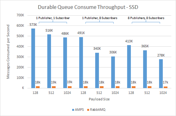 SSD Consume Performance